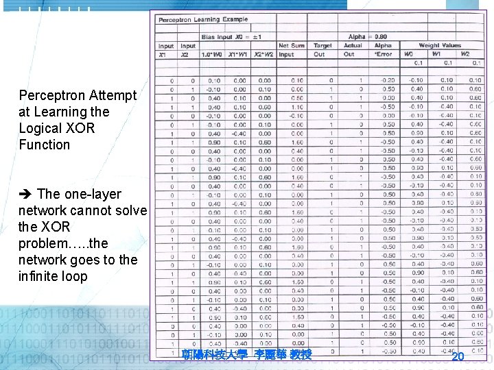 Perceptron Attempt at Learning the Logical XOR Function The one-layer network cannot solve the