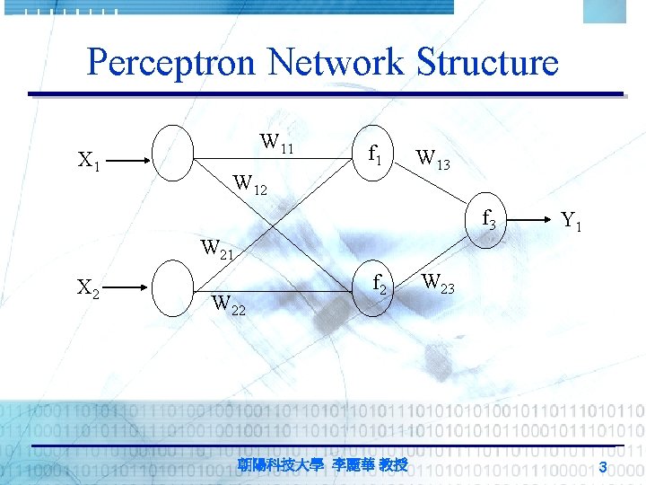 Perceptron Network Structure X 1 W 11 f 1 W 12 W 13 f