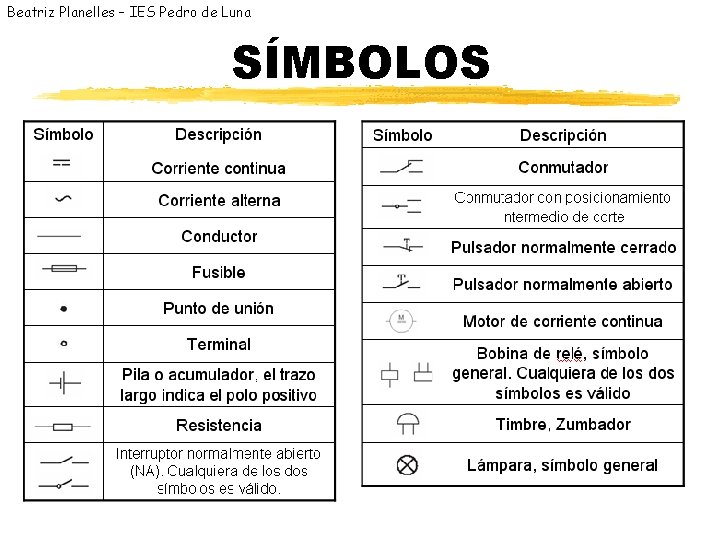 Beatriz Planelles – IES Pedro de Luna SÍMBOLOS 