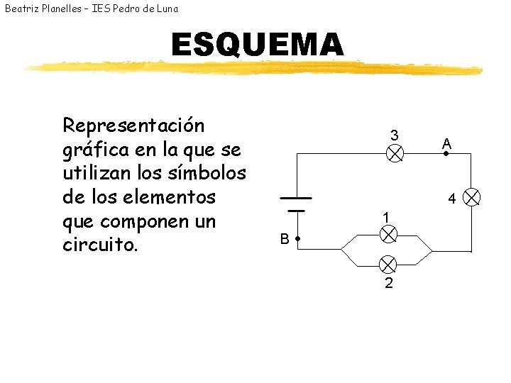 Beatriz Planelles – IES Pedro de Luna ESQUEMA Representación gráfica en la que se