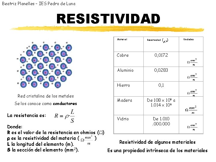 Beatriz Planelles – IES Pedro de Luna RESISTIVIDAD Material Red cristalina de los metales