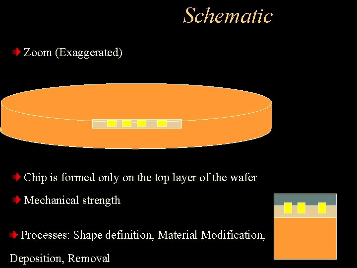 Schematic Zoom (Exaggerated) Chip is formed only on the top layer of the wafer