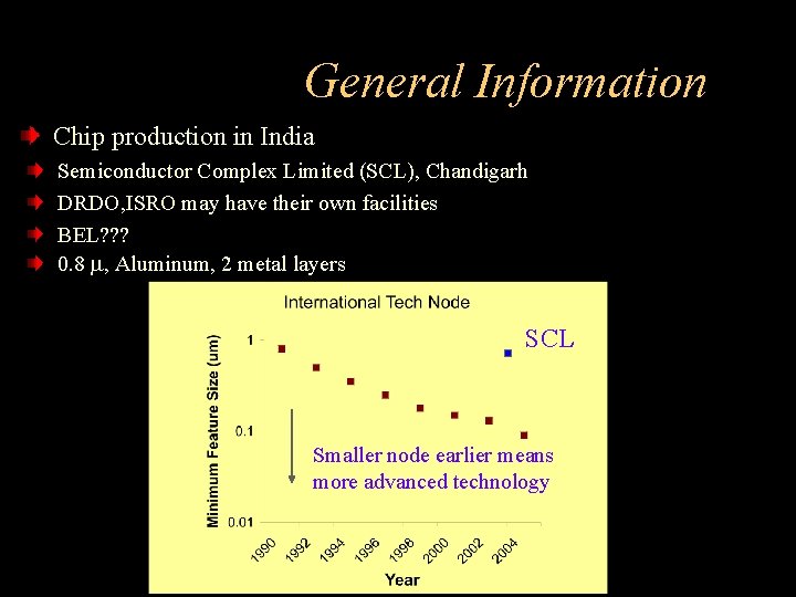 General Information Chip production in India Semiconductor Complex Limited (SCL), Chandigarh DRDO, ISRO may