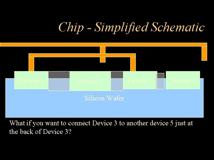 Chip - Simplified Schematic Device 1 Device 2 Device 3 Device 4 Silicon Wafer