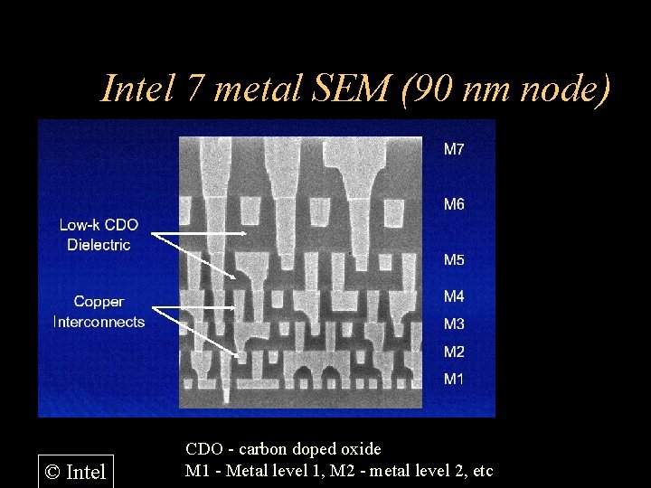 Intel 7 metal SEM (90 nm node) © Intel CDO - carbon doped oxide