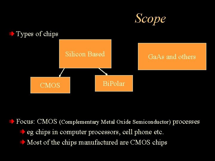 Scope Types of chips Silicon Based CMOS Ga. As and others Bi. Polar Focus: