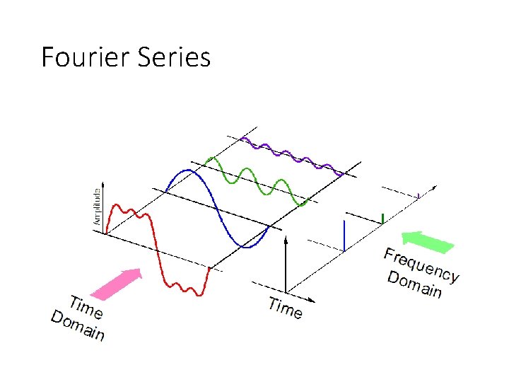 Fourier Series 