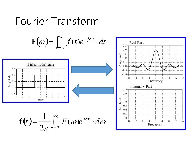 Fourier Transform 