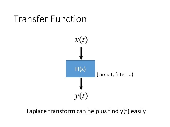 Transfer Function H(s) (circuit, filter …) Laplace transform can help us find y(t) easily