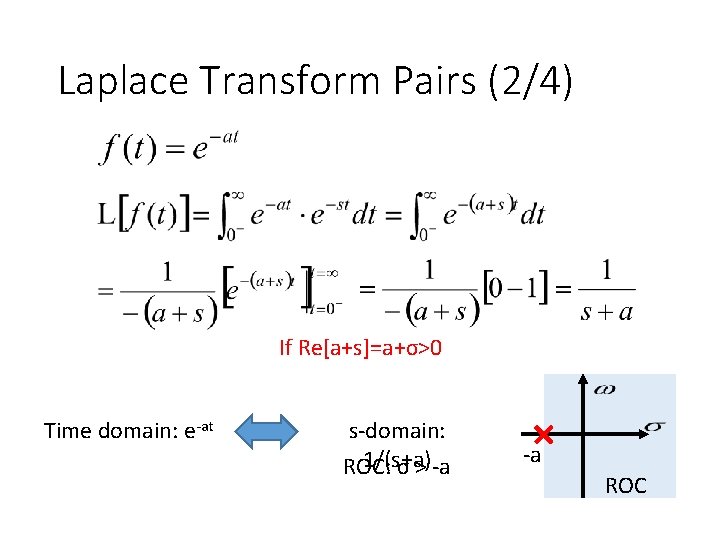 Laplace Transform Pairs (2/4) If Re[a+s]=a+σ>0 Time domain: e-at s-domain: 1/(s+a) ROC: σ >