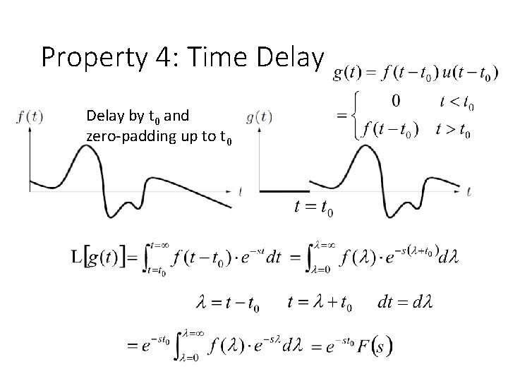 Property 4: Time Delay by t 0 and zero-padding up to t 0 