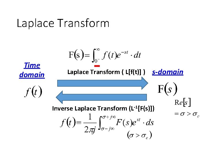 Laplace Transform Time domain Laplace Transform ( L[f(t)] ) s-domain Inverse Laplace Transform (L-1[F(s)])