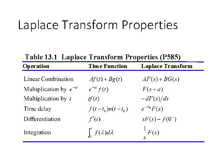 Laplace Transform Properties Table 13. 1 Laplace Transform Properties (P 585) Operation Time Function