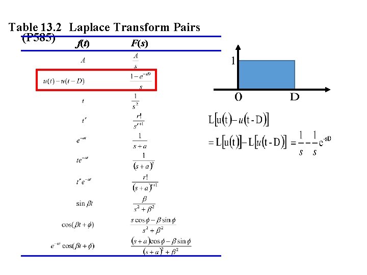 Table 13. 2 Laplace Transform Pairs (P 585) f(t) F(s) 