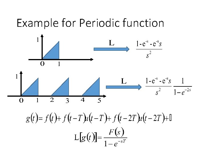 Example for Periodic function 