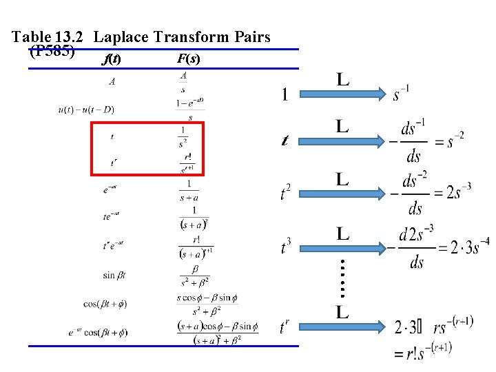 Table 13. 2 Laplace Transform Pairs (P 585) f(t) F(s) …… 