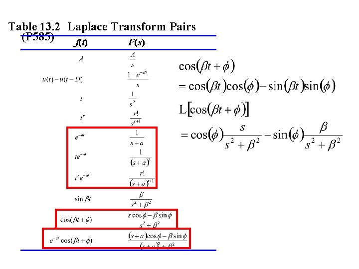 Table 13. 2 Laplace Transform Pairs (P 585) f(t) F(s) 