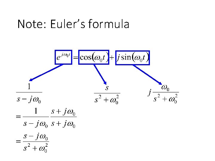 Note: Euler’s formula 