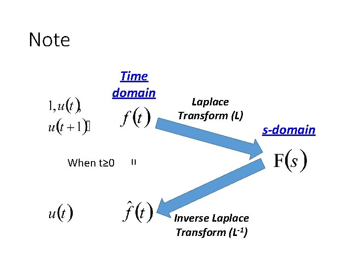 Note Time domain = When t≥ 0 Laplace Transform (L) Inverse Laplace Transform (L-1)