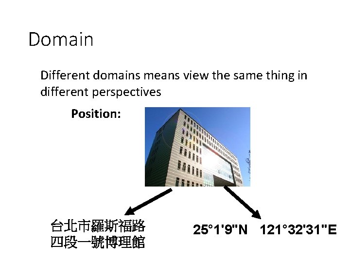 Domain Different domains means view the same thing in different perspectives Position: 台北市羅斯福路 四段一號博理館