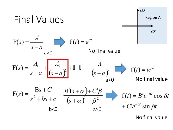 Final Values a>0 Region A No final value a>0 b<0 No final value α<0