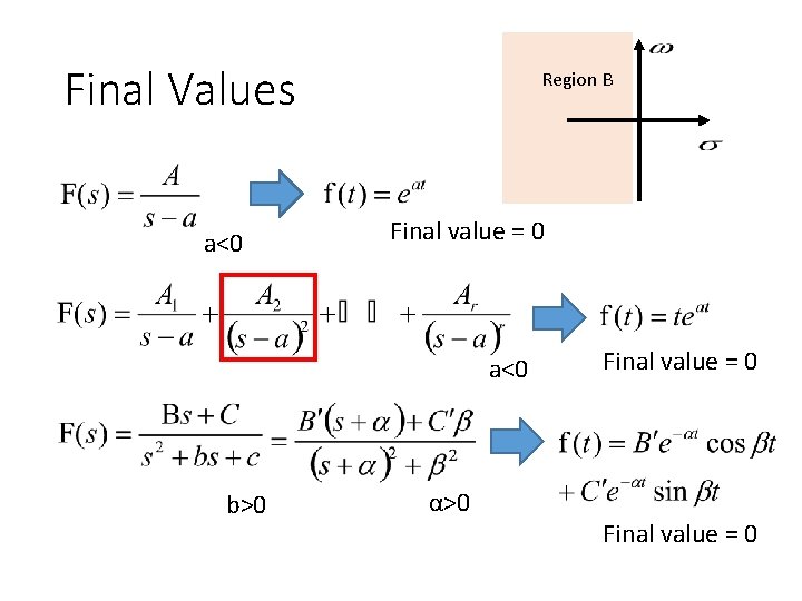 Final Values a<0 Region B Final value = 0 a<0 b>0 α>0 Final value