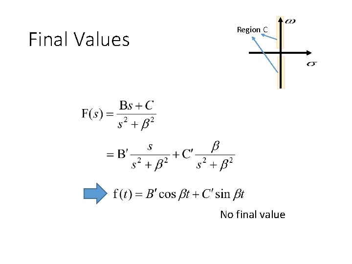 Final Values Region C No final value 