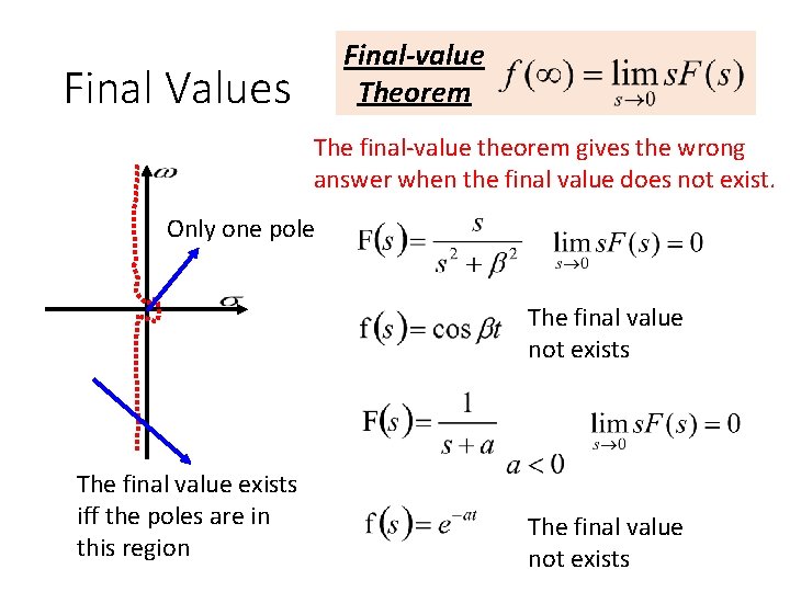 Final-value Theorem Final Values The final-value theorem gives the wrong answer when the final