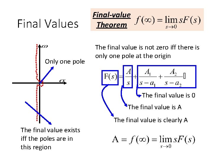 Final Values Only one pole Final-value Theorem The final value is not zero iff