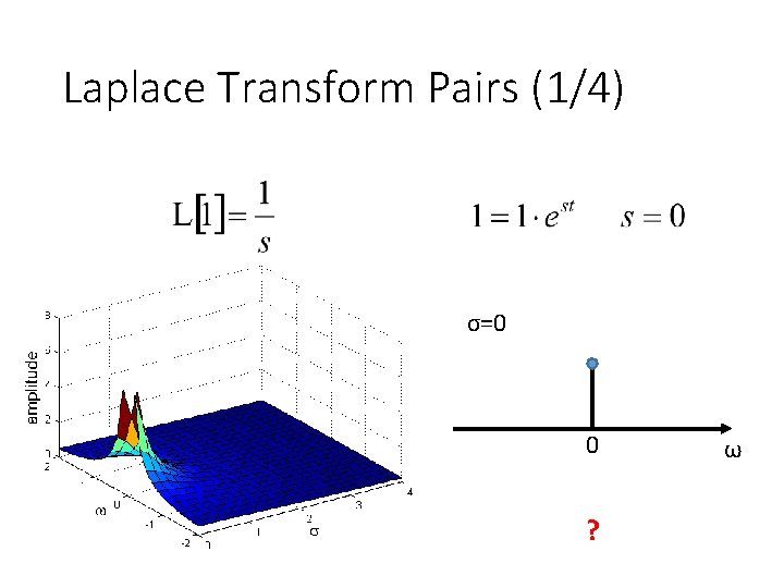Laplace Transform Pairs (1/4) σ=0 0 ? ω 