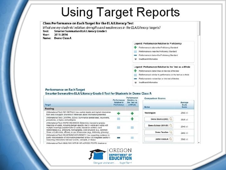 Using Target Reports 