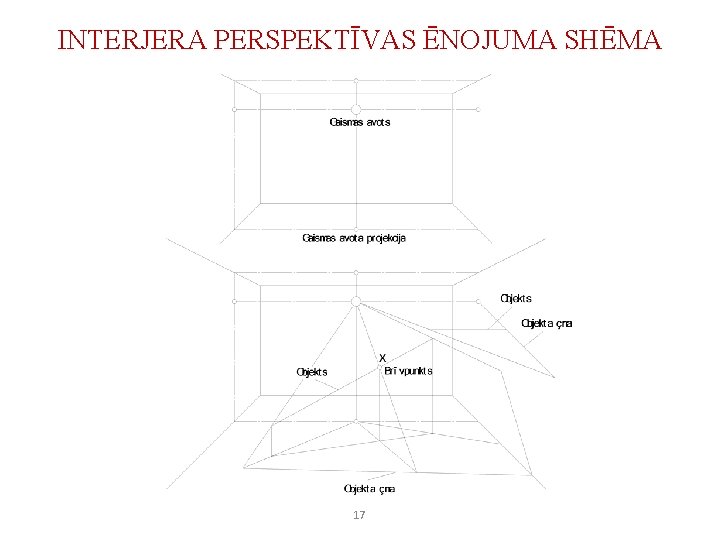 INTERJERA PERSPEKTĪVAS ĒNOJUMA SHĒMA 17 