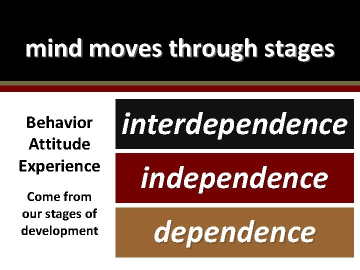 mind moves through stages Behavior Attitude Experience Come from our stages of development interdependence