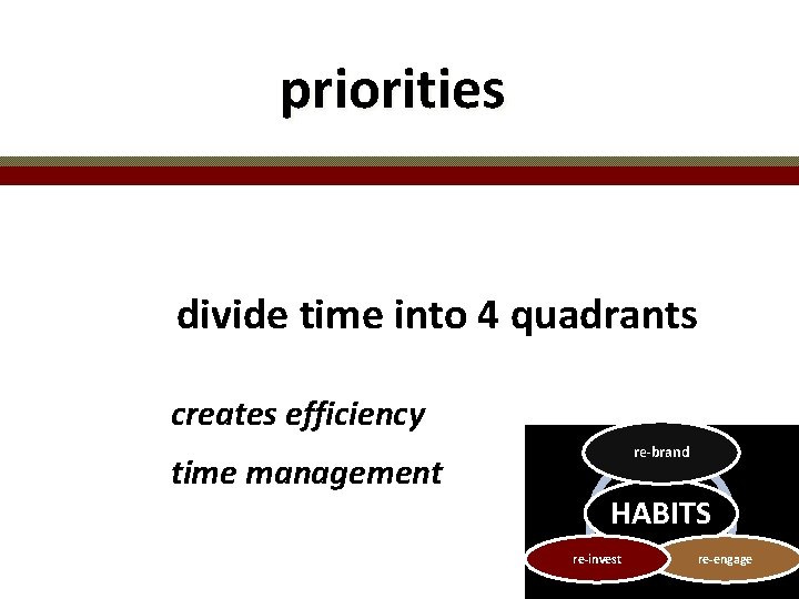 priorities divide time into 4 quadrants creates efficiency time management re-brand HABITS re-invest re-engage