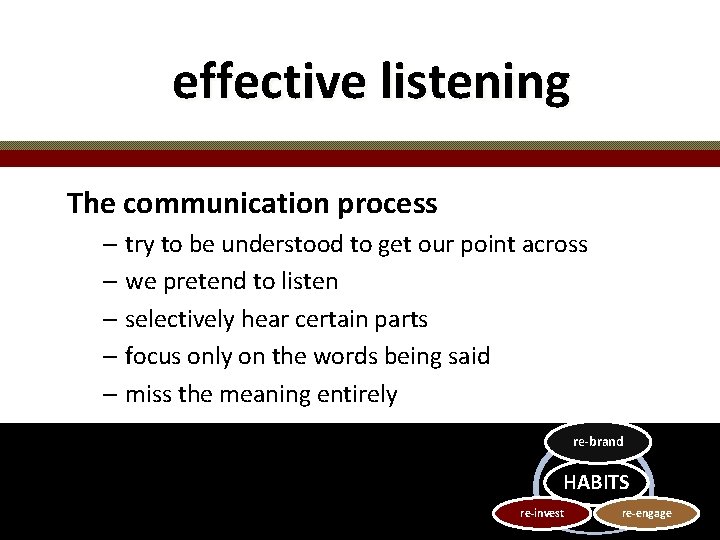 effective listening The communication process – try to be understood to get our point