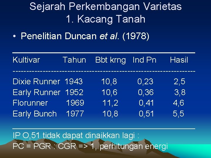 Sejarah Perkembangan Varietas 1. Kacang Tanah • Penelitian Duncan et al. (1978) __________________ Kultivar