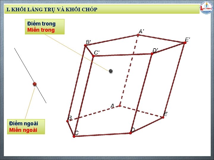 I. KHỐI LĂNG TRỤ VÀ KHỐI CHÓP Điểm trong Miền trong Biên soạn: Đặng I. KHỐI LĂNG TRỤ VÀ KHỐI CHÓP Điểm trong Miền trong Biên soạn: Đặng