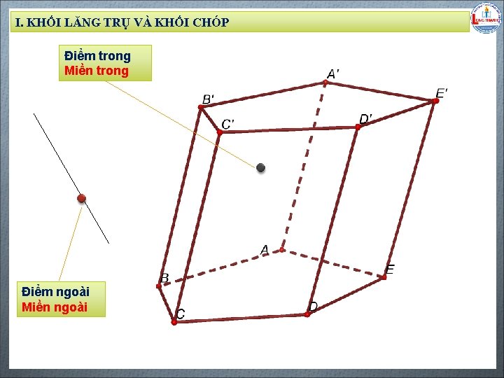 I. KHỐI LĂNG TRỤ VÀ KHỐI CHÓP Điểm trong Miền trong Biên soạn: Đặng