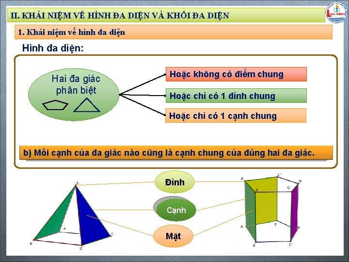 II. KHÁI NIỆM VỀ HÌNH ĐA DIỆN VÀ KHỐI ĐA DIỆN 1. Khái niệm II. KHÁI NIỆM VỀ HÌNH ĐA DIỆN VÀ KHỐI ĐA DIỆN 1. Khái niệm