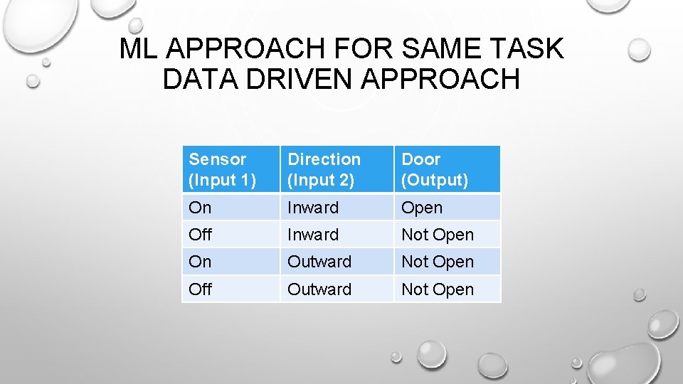 ML APPROACH FOR SAME TASK DATA DRIVEN APPROACH Sensor (Input 1) Direction (Input 2) ML APPROACH FOR SAME TASK DATA DRIVEN APPROACH Sensor (Input 1) Direction (Input 2)