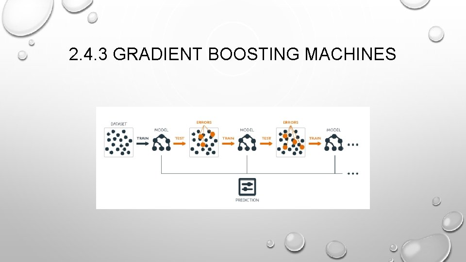 2. 4. 3 GRADIENT BOOSTING MACHINES 2. 4. 3 GRADIENT BOOSTING MACHINES