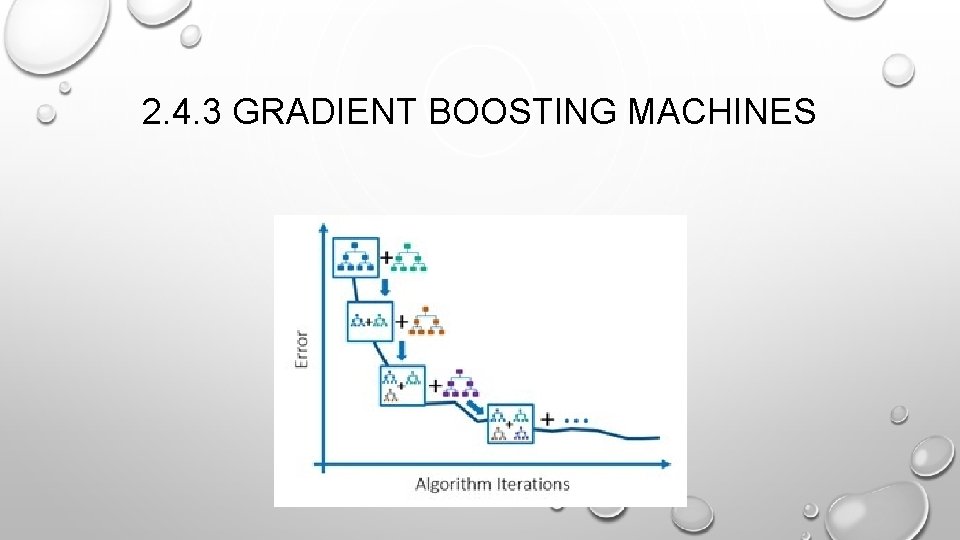 2. 4. 3 GRADIENT BOOSTING MACHINES 2. 4. 3 GRADIENT BOOSTING MACHINES