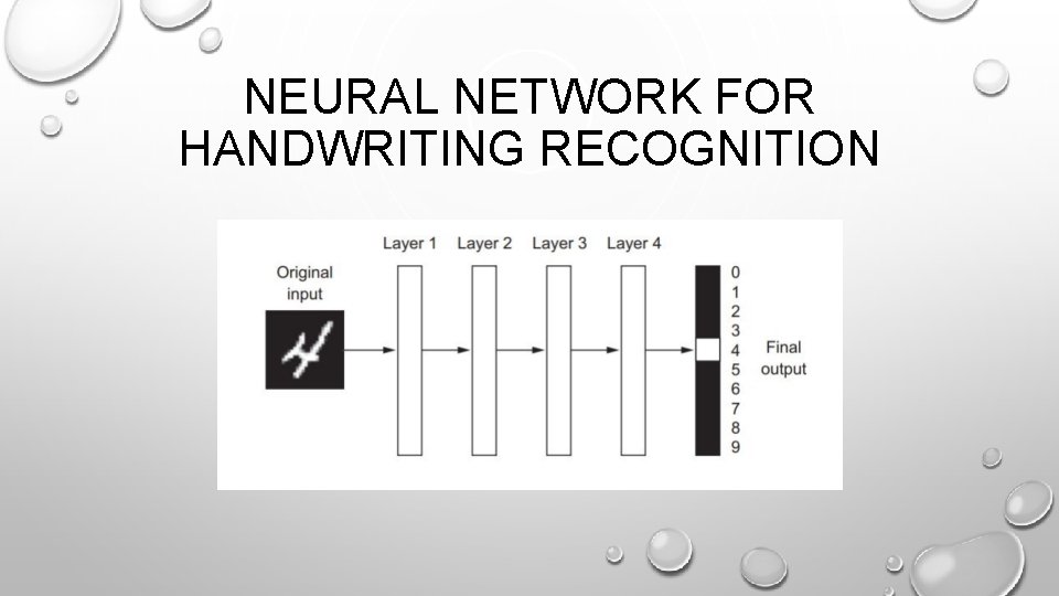 NEURAL NETWORK FOR HANDWRITING RECOGNITION NEURAL NETWORK FOR HANDWRITING RECOGNITION