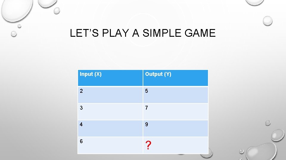 LET’S PLAY A SIMPLE GAME Input (X) Output (Y) 2 5 3 7 4 LET’S PLAY A SIMPLE GAME Input (X) Output (Y) 2 5 3 7 4