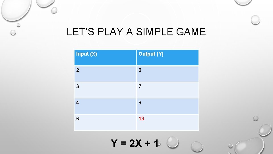LET’S PLAY A SIMPLE GAME Input (X) Output (Y) 2 5 3 7 4 LET’S PLAY A SIMPLE GAME Input (X) Output (Y) 2 5 3 7 4