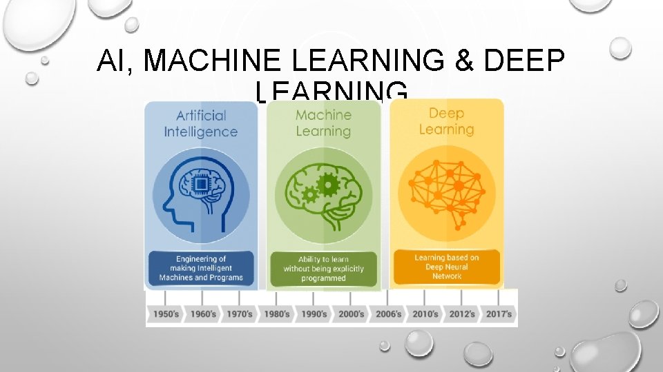 AI, MACHINE LEARNING & DEEP LEARNING AI, MACHINE LEARNING & DEEP LEARNING
