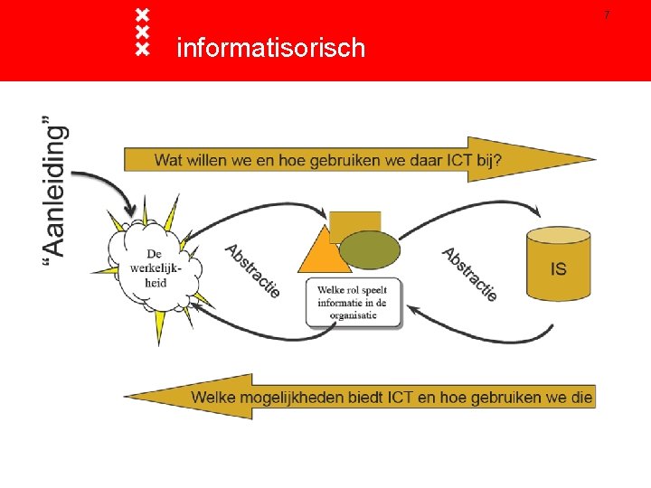 7 informatisorisch 