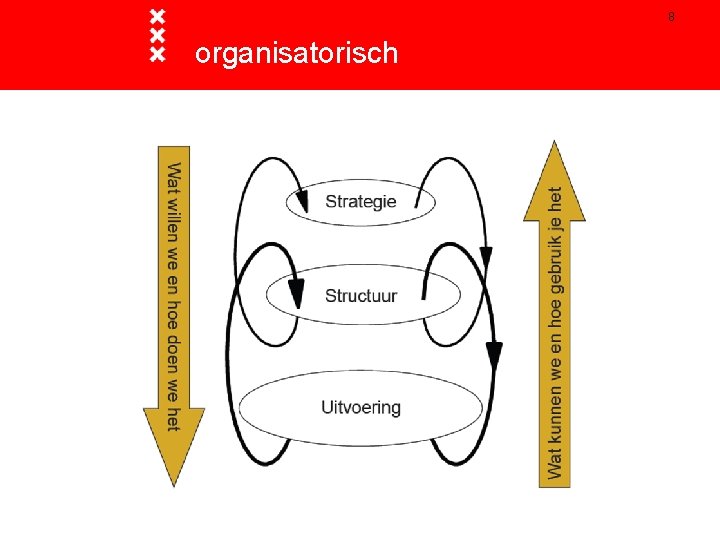 8 organisatorisch 