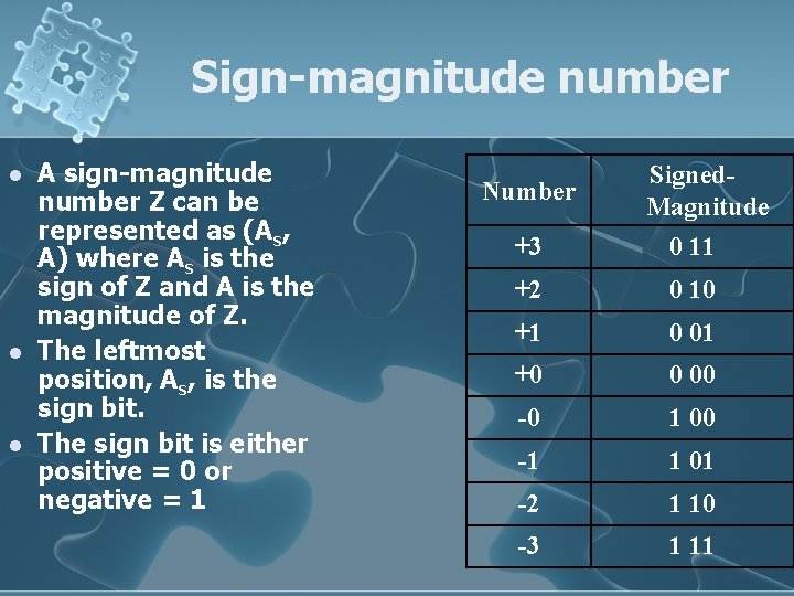 Sign-magnitude number l l l A sign-magnitude number Z can be represented as (As,