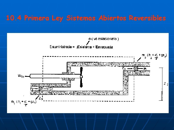 10. 4 Primera Ley Sistemas Abiertos Reversibles 